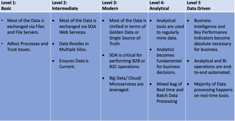 What Are Data Disruption Apes? - Saal